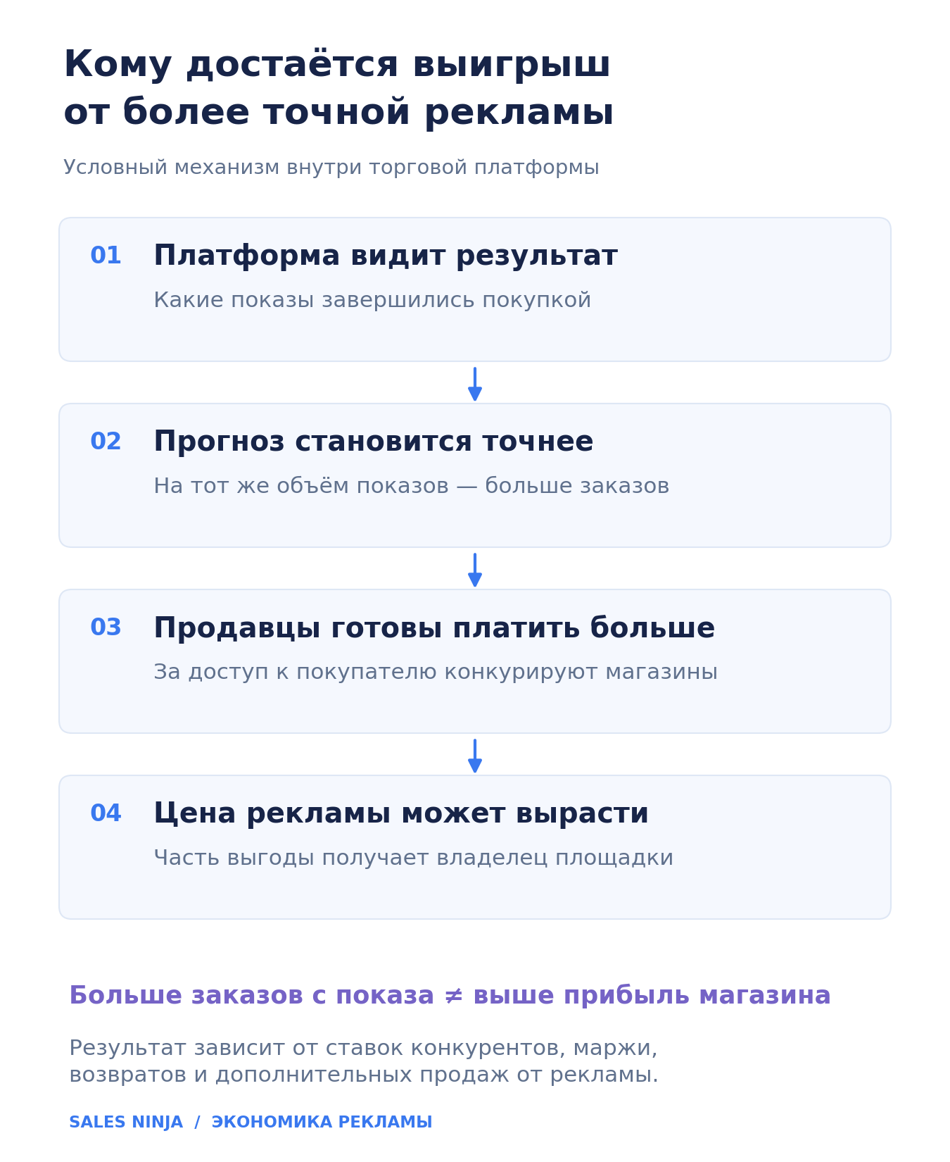 04-feedback