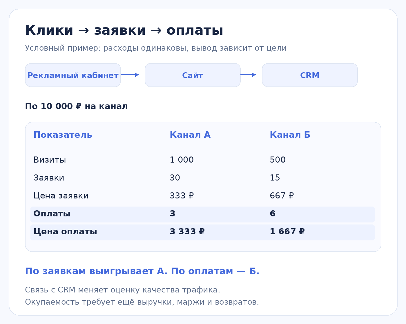 02-from-leads-to-payments