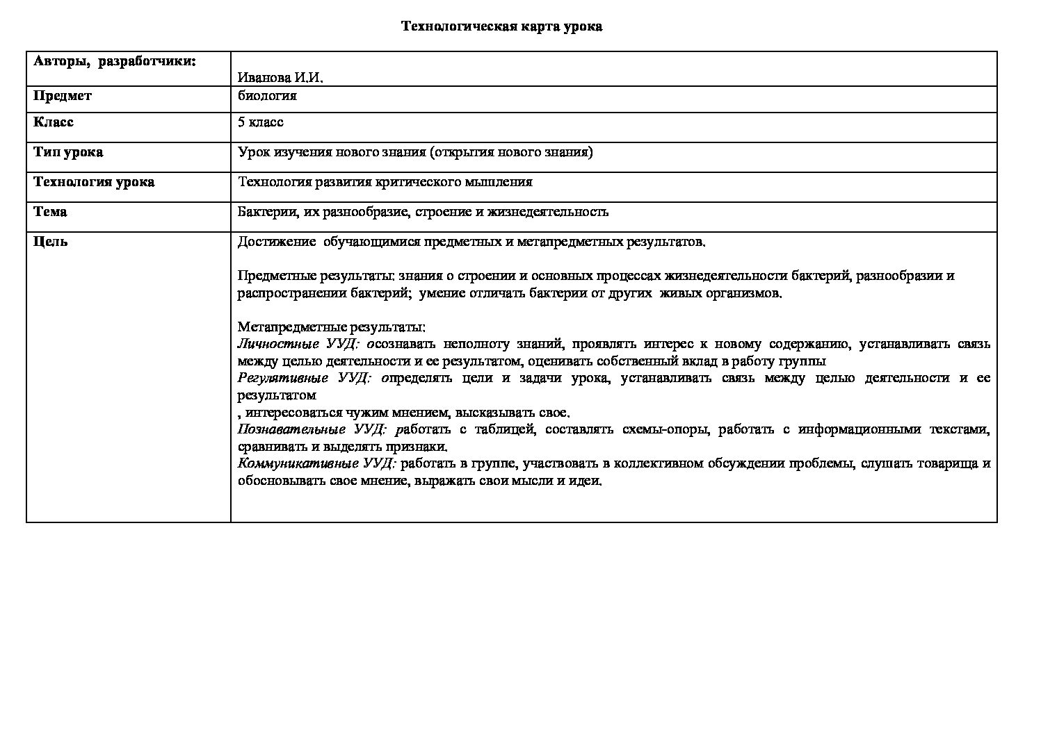 Биология технологическая карта урока бактерии