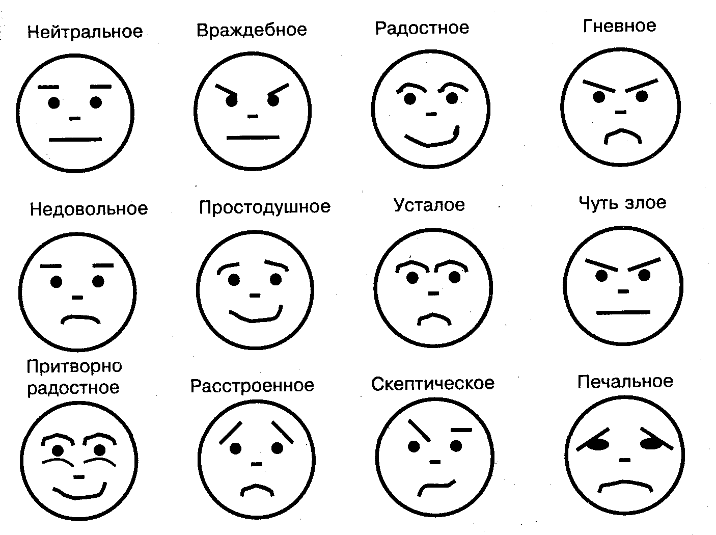 Какое чувство выражает. Невербальные средства общения мимика. Пиктограммы эмоциональных состояний. Пиктограммы эмоций для детей. Эмоции картинки.